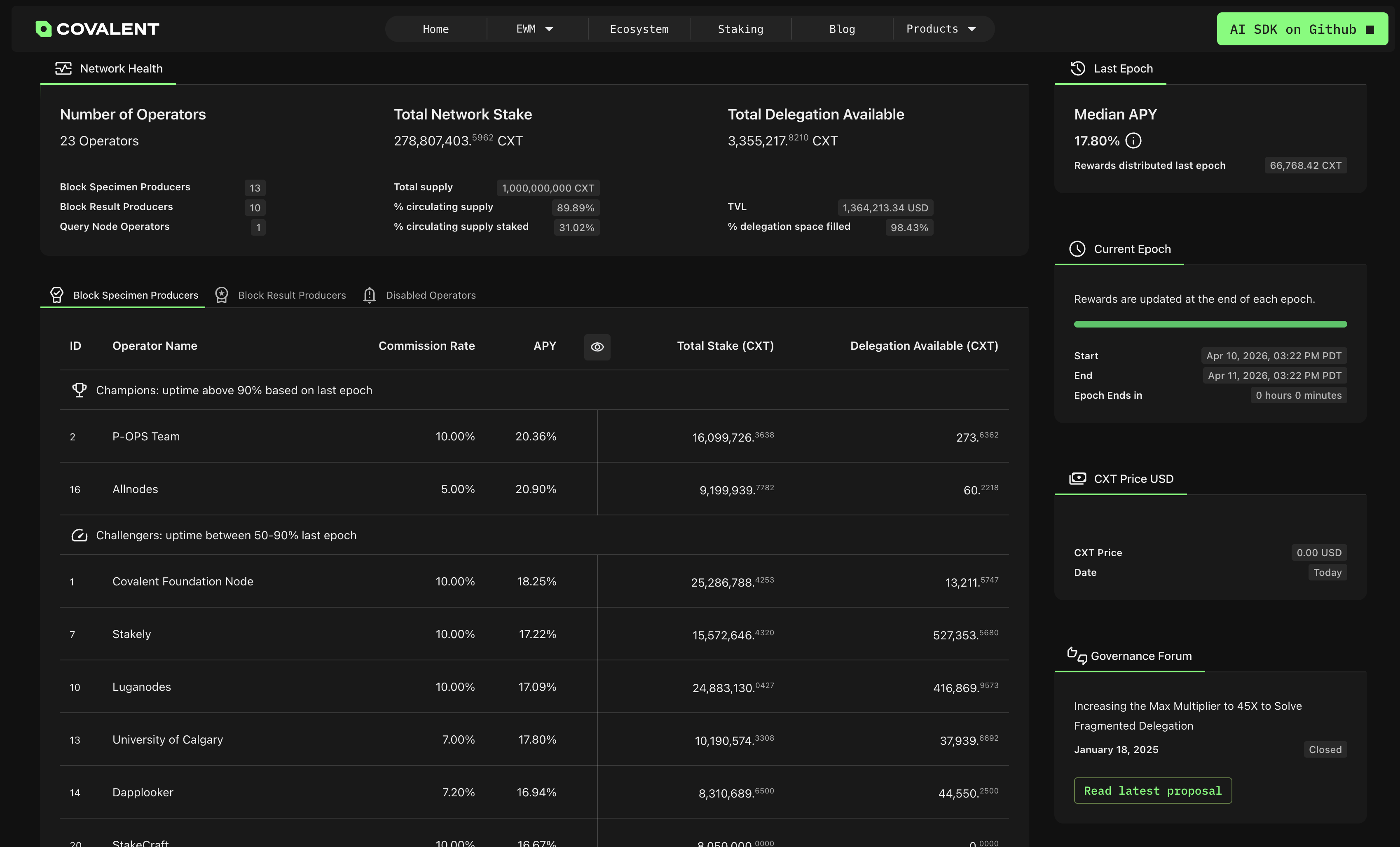 Covalent - Verified Data Powering AI and the Onchain Economy